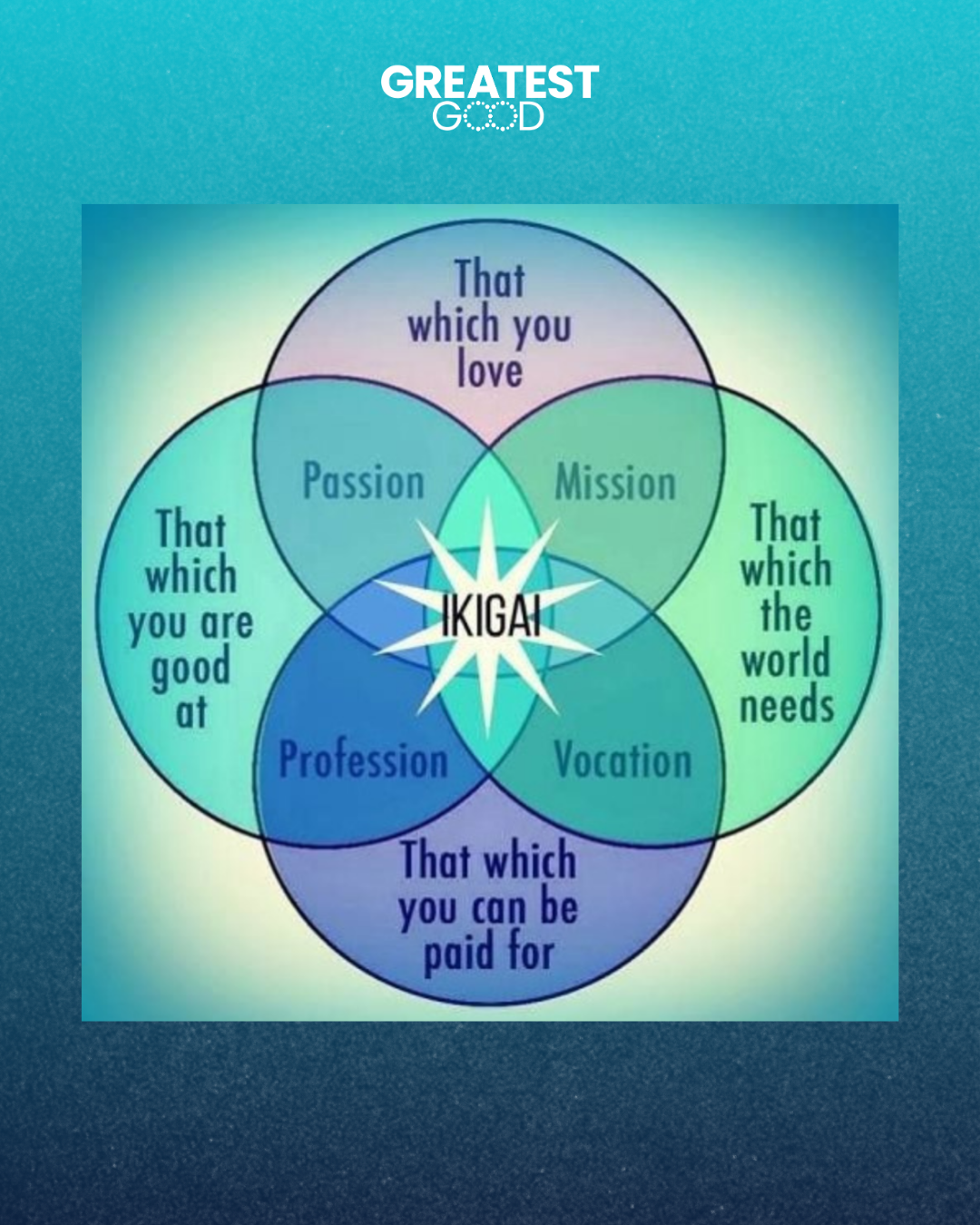 Ikigai visual