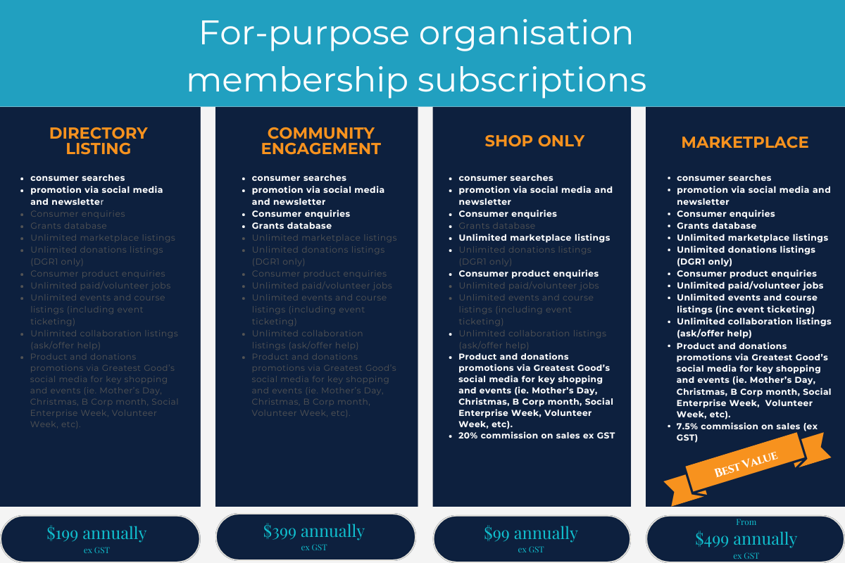 2406_membership_table