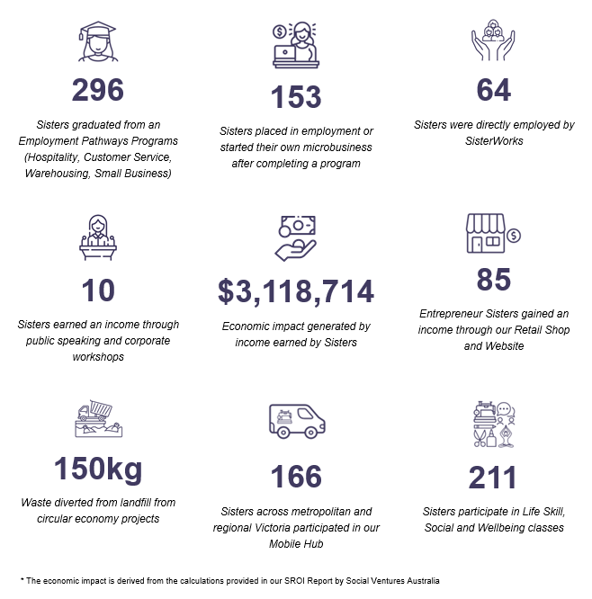 2407_sisterworks_impact_stats